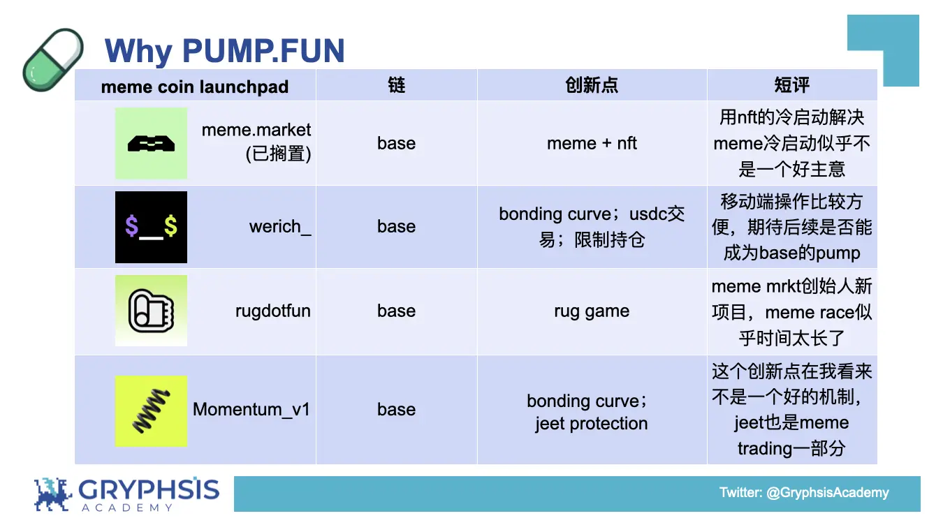 PUMP.FUN协议洞察：从Bonding Curve计算到盈利策略构建