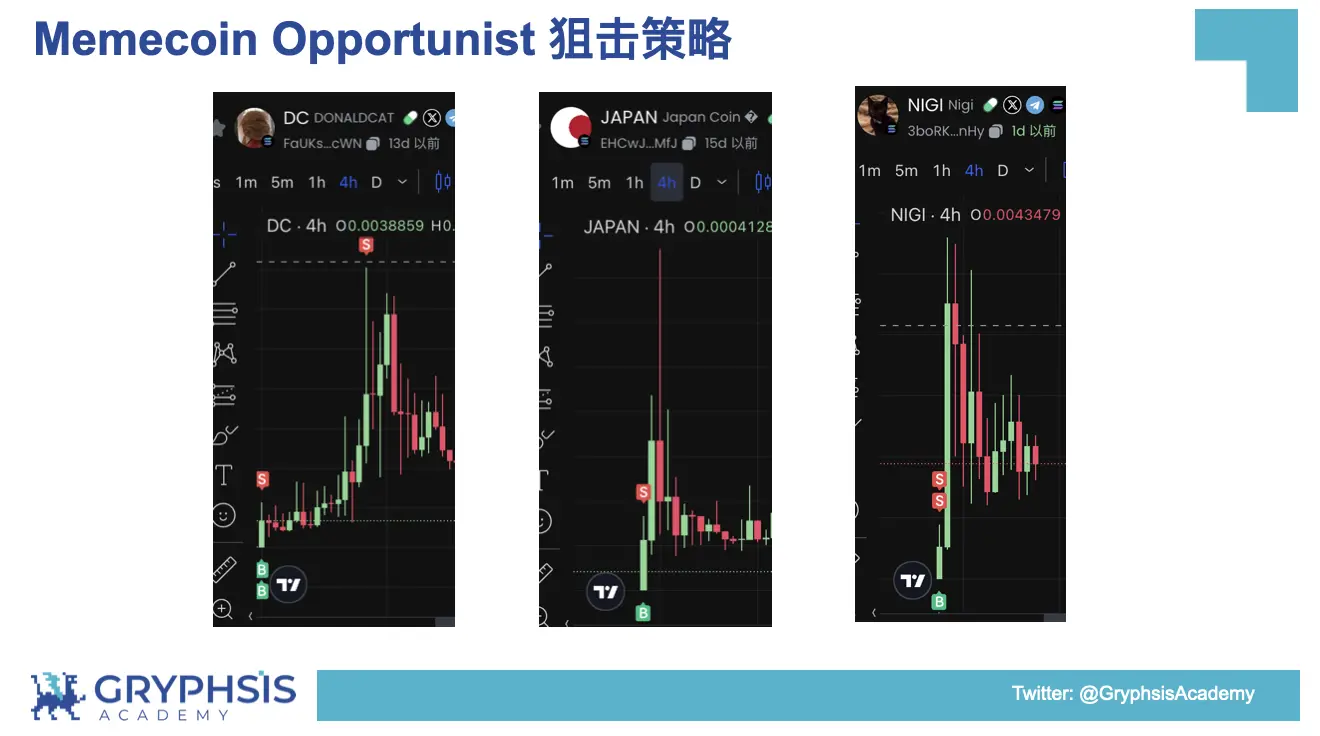 PUMP.FUN协议洞察：从Bonding Curve计算到盈利策略构建