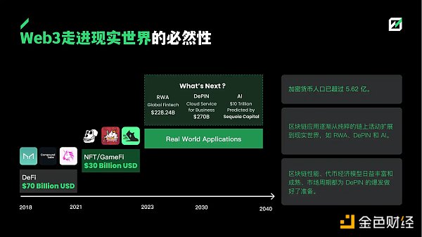 FMG 深度研报：DePIN 赛道从下至上的 5 个机会