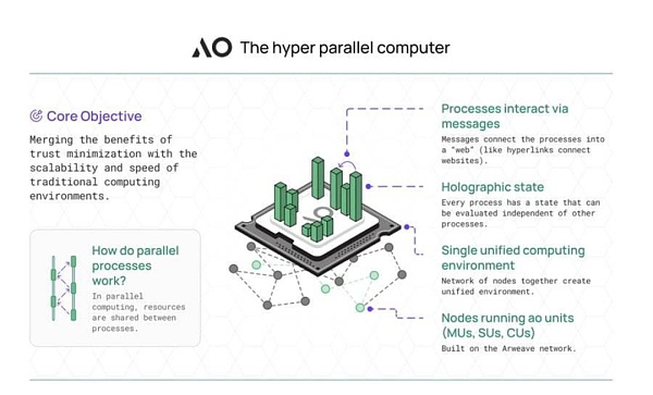 AI 与区块链的融合：颠覆算力资源分配格局的新趋势