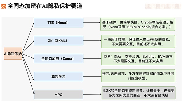 Foresight Ventures：深度解析FHE(全同态加密)赛道