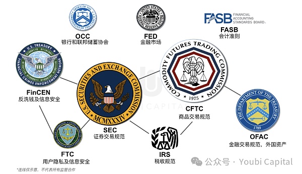 FIT21：加密行业监管九龙治水而水不治