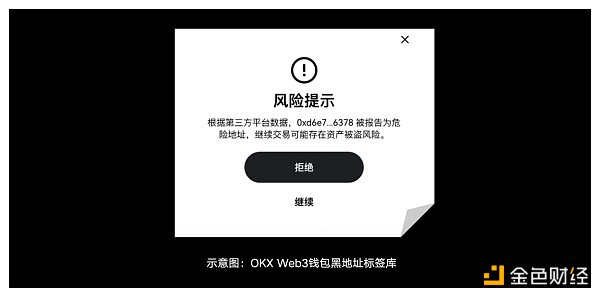 安全特刊完结篇｜OKX Web3：为用户资产安全护航