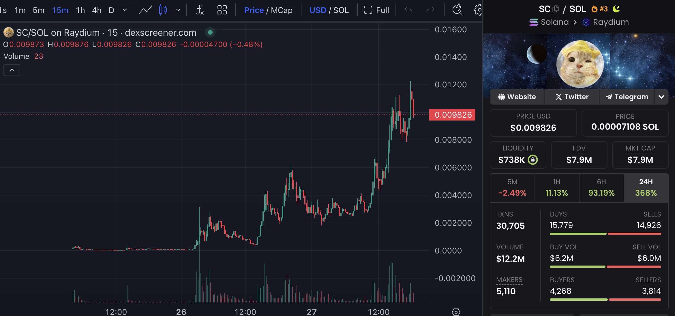 以后的「金狗」，起步都是 10 万美元 FDV？