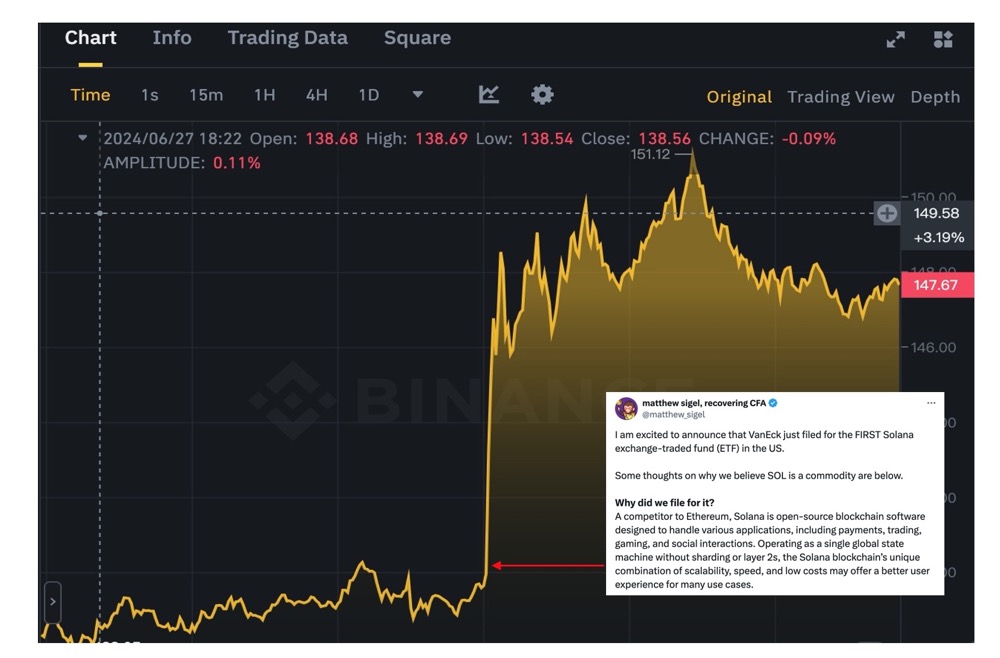 VanEck 提交 SOL ETF 申请，获批可能性如何