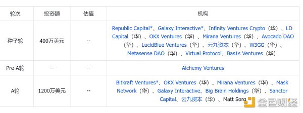 Solana上的游戏链新星：SonicEVM全面解析缩略图