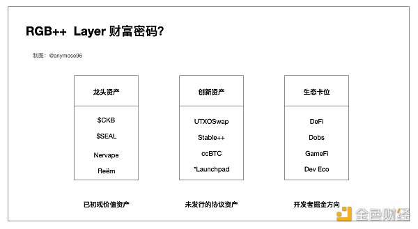 图解RGB++Layer 小白也能看懂的财富机会