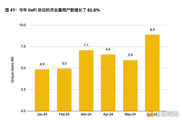 币安半年报之DeFi市场动态篇：质押、借贷、衍生品