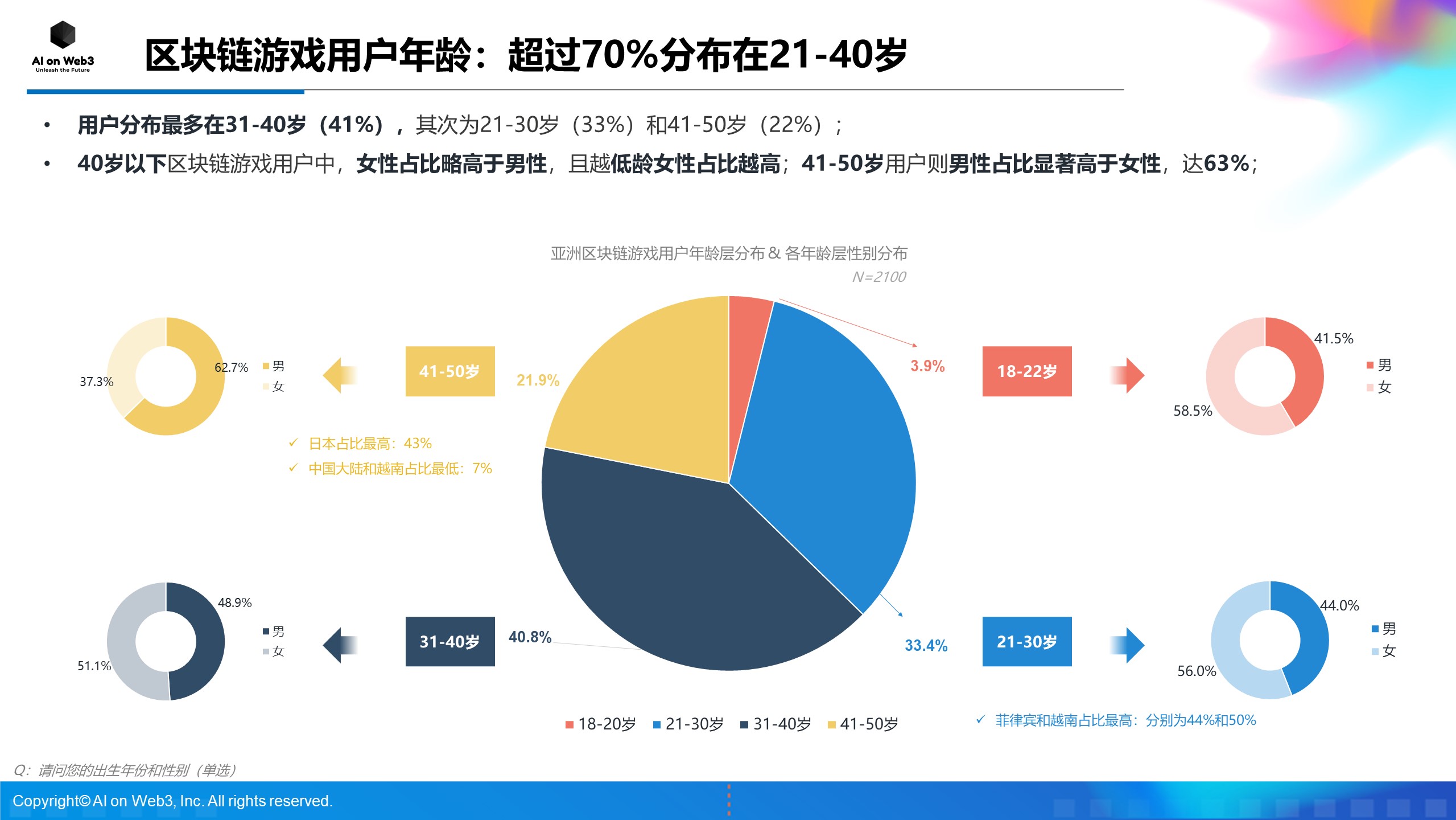 《AI on Web3：2024年上半年亚洲区块链游戏（Web3游戏）用户行为及体验偏好洞察报告》