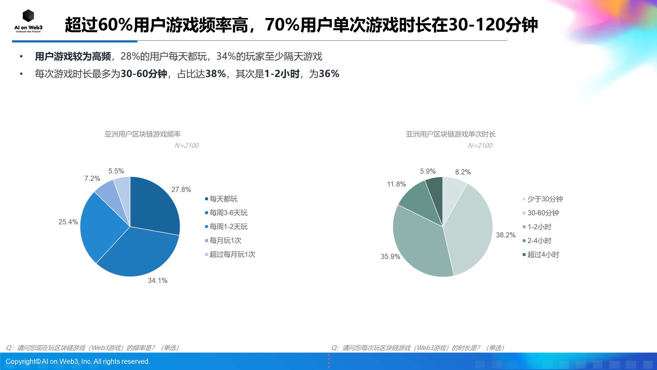 《AI on Web3：2024年上半年亚洲区块链游戏（Web3游戏）用户行为及体验偏好洞察报告》