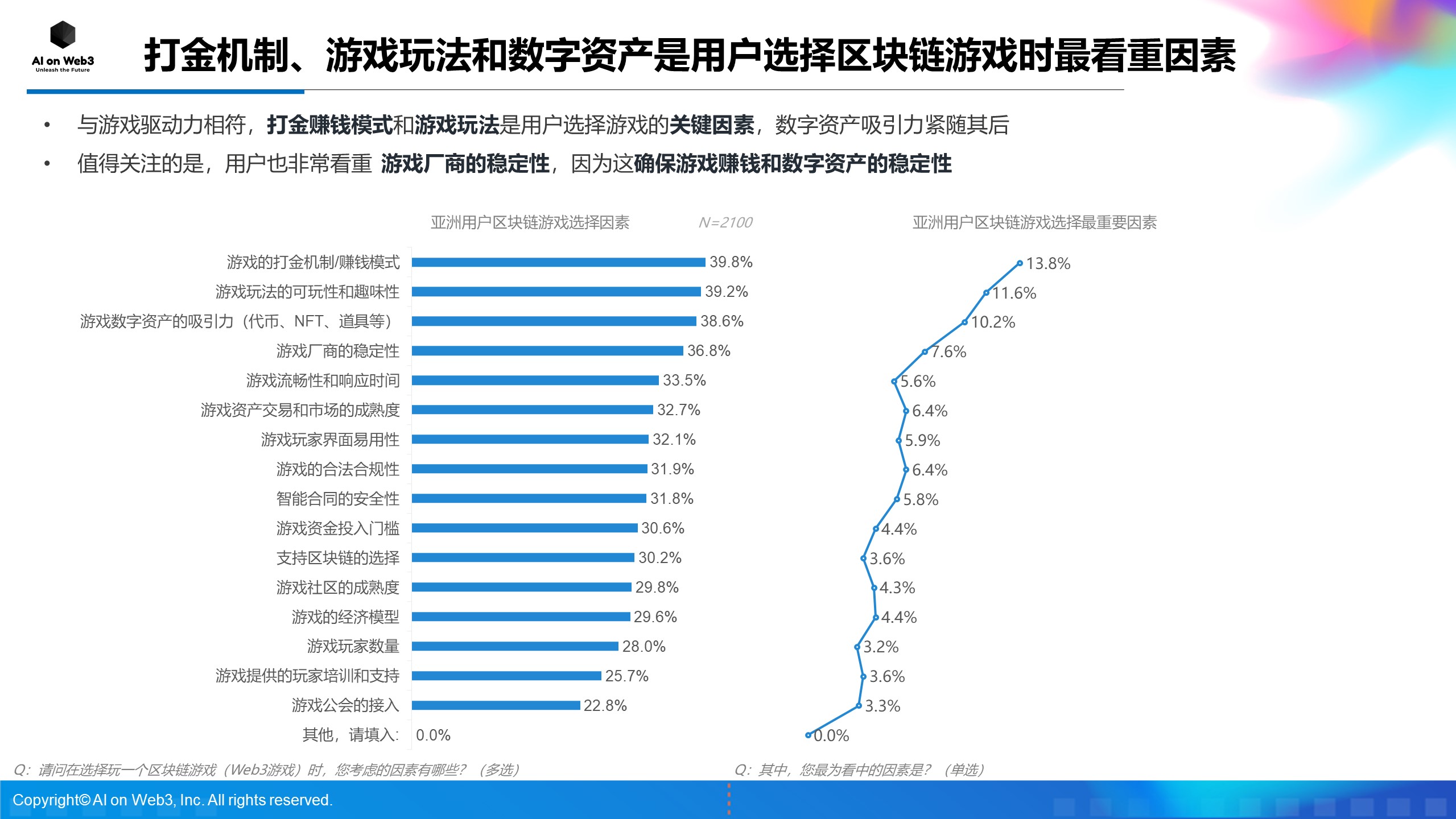 《AI on Web3：2024年上半年亚洲区块链游戏（Web3游戏）用户行为及体验偏好洞察报告》