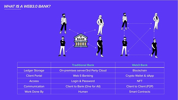 Web3 支付万字研报：从电子现金——代币化货币——到 PayFi 未来